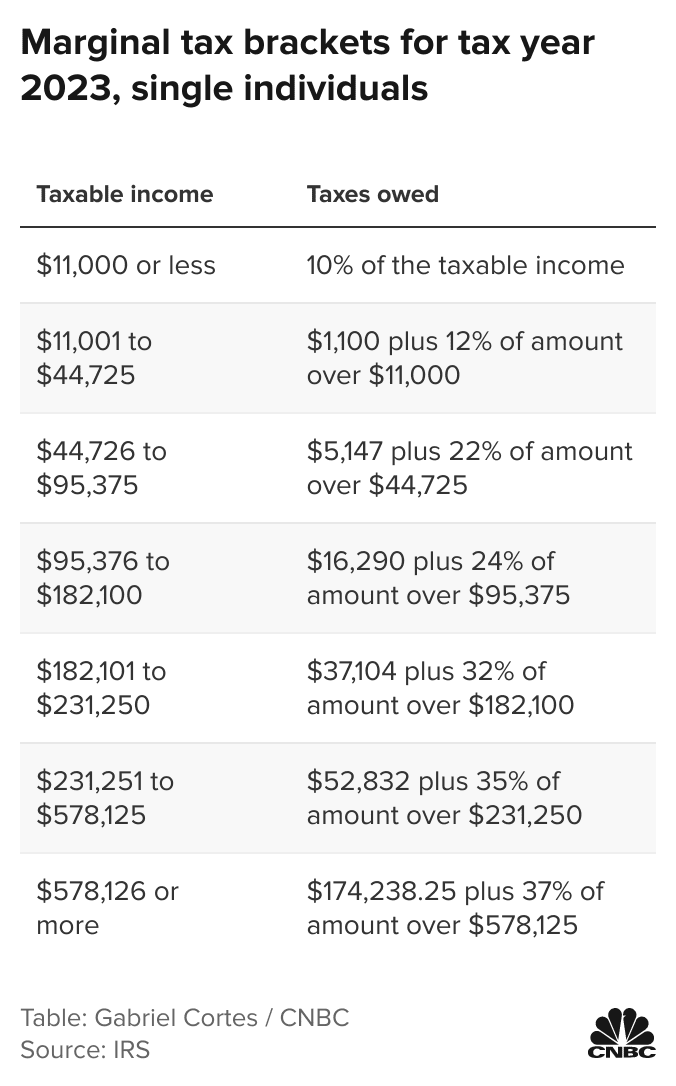 Income Tax Brackets 2024 Calculator Nj Nora Lillian Income Tax Brackets 2024 Calculator Nj Nora Lillian