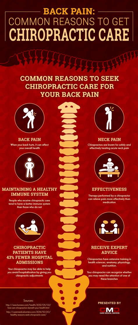 Infographic 6 Reasons You Should Seek Chiropractic Care Care Medical Infographic 6 Reasons You Should Seek Chiropractic Care Care Medical