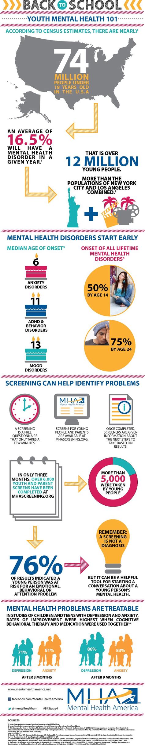 Infographic Back To School Youth Mental Health 101 Mental Health America Infographic Back To School Youth Mental Health 101 Mental Health America