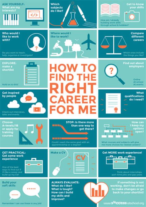 Infographic How To Choose The Right Career Infographic How To Choose The Right Career