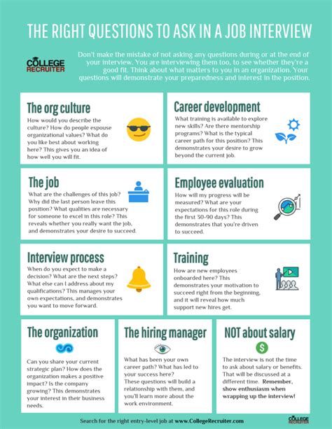 Infographic The Best Job Interview Questions Entry Level Jobs Infographic The Best Job Interview Questions Entry Level Jobs