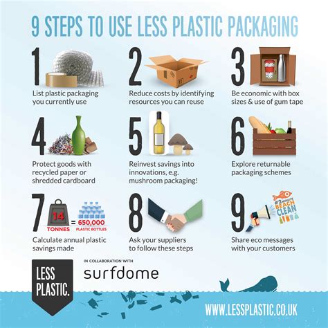Infographics Less Plastic Infographics Less Plastic