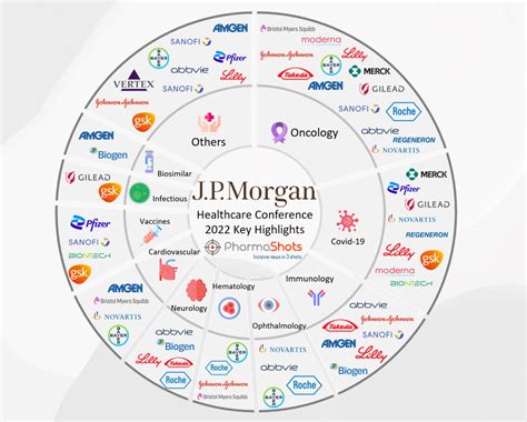Insights Key Takeaways Of J P Morgan Healthcare Conference 2022 Insights Key Takeaways Of J P Morgan Healthcare Conference 2022