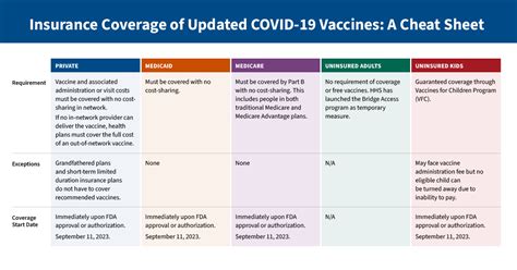 Insurance Coverage Of Updated Covid 19 Vaccines A Cheat Sheet Kff Insurance Coverage Of Updated Covid 19 Vaccines A Cheat Sheet Kff