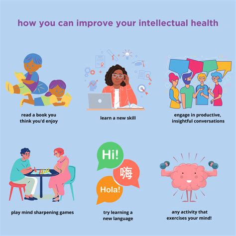 Intellectual Health Week Choices Intellectual Health Week Choices
