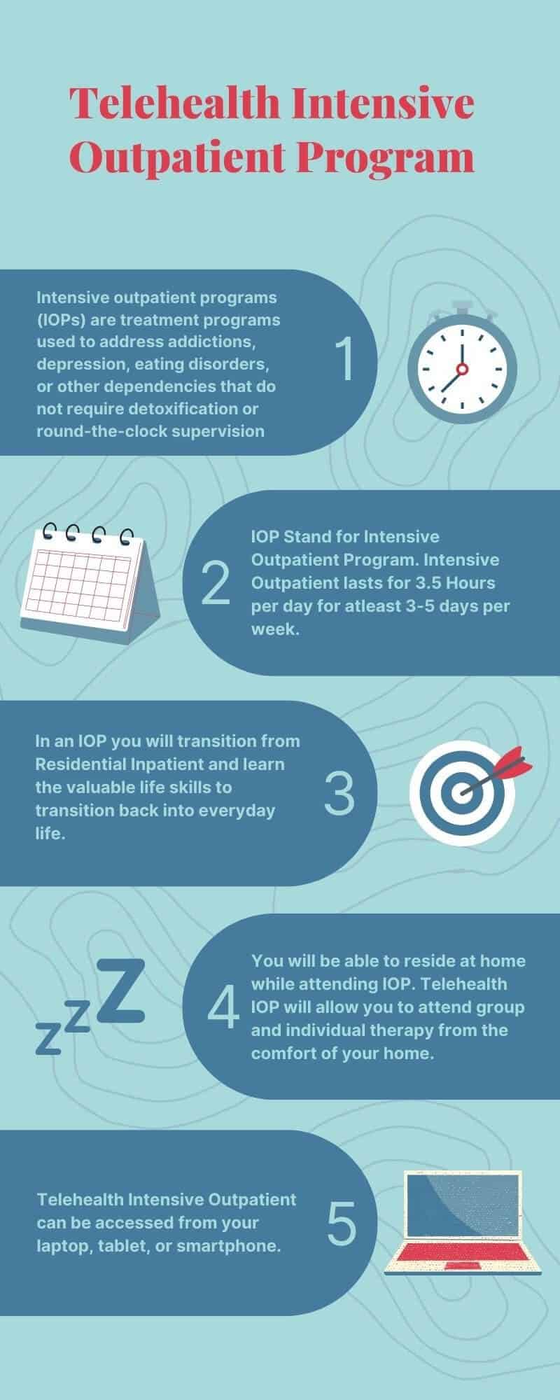 Intensive Outpatient Program Behavioral Health Intensive Outpatient Program Behavioral Health