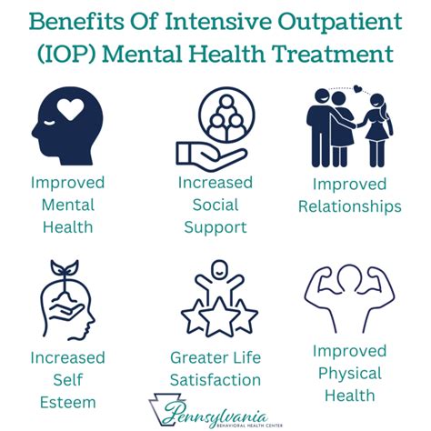 Intensive Outpatient Program Mental Health