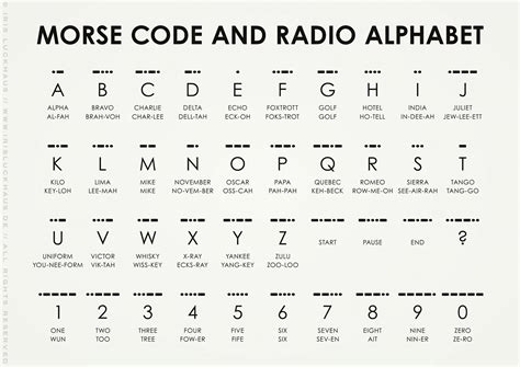International Radio Code Alphabet International Radio Code Alphabet