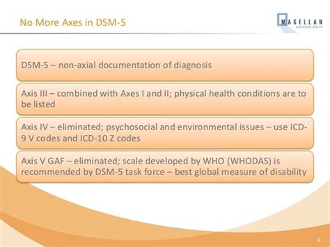 Intro To Dsm 5 Part 2 By Magellan Behavioral Health Intro To Dsm 5 Part 2 By Magellan Behavioral Health