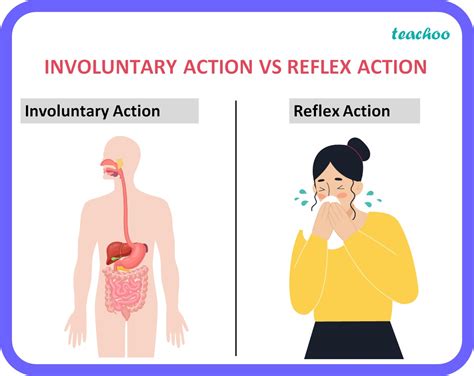 5 Involuntary Acts