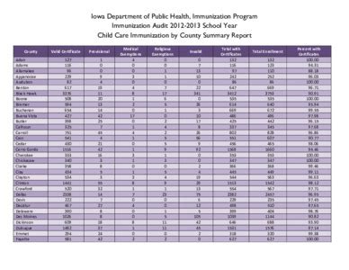 Iowa Department Of Public Health Immunization Program Immunization Iowa Department Of Public Health Immunization Program Immunization