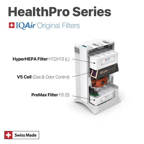 Iqair 3In1 Healthpro Plus Premax V5 Iqair 3In1 Healthpro Plus Premax V5
