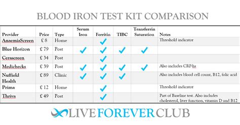 Iron Blood Test Monitor Your Iron Levels For Optimal Health Iron Blood Test Monitor Your Iron Levels For Optimal Health
