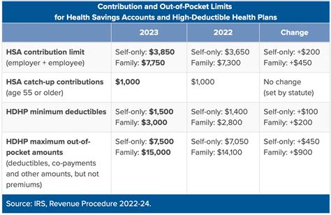 Is A High Deductible Health Plan Worth It To Get An Fsa Is A High Deductible Health Plan Worth It To Get An Fsa