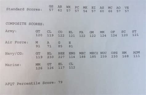Is The Asvab Easy