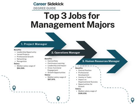 It Management Degree Jobs