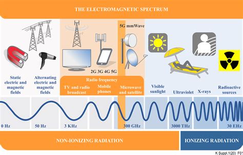 Itu Emf Guide Itu Emf Guide