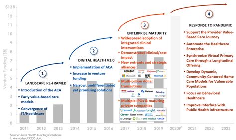J P Morgan Healthcare 2021 How To Make The Most Of This Year S J P Morgan Healthcare 2021 How To Make The Most Of This Year S