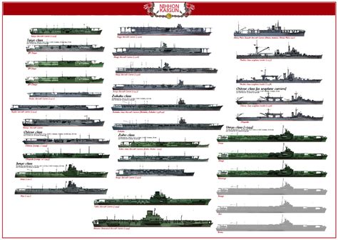 Japanese Aircraft Carriers Ww2