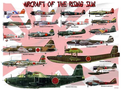 Japanese Aircraft Of Ww2