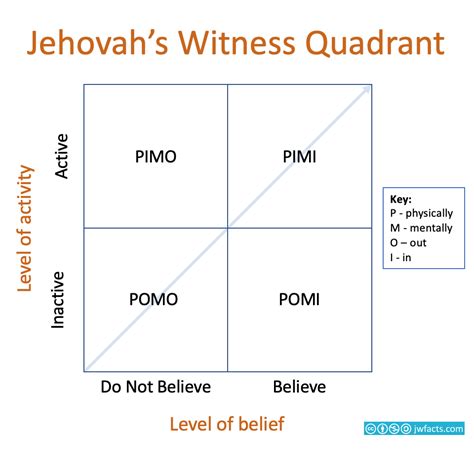 Jehovah S Witnesses Dating Rules Telegraph Jehovah S Witnesses Dating Rules Telegraph
