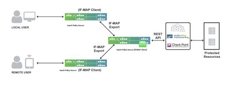 Jhu Ivanti Secure Access