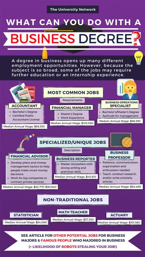 Jobs For A Business Degree