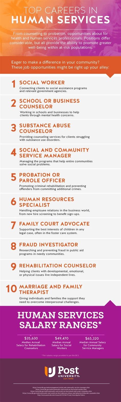Jobs For Human Services
