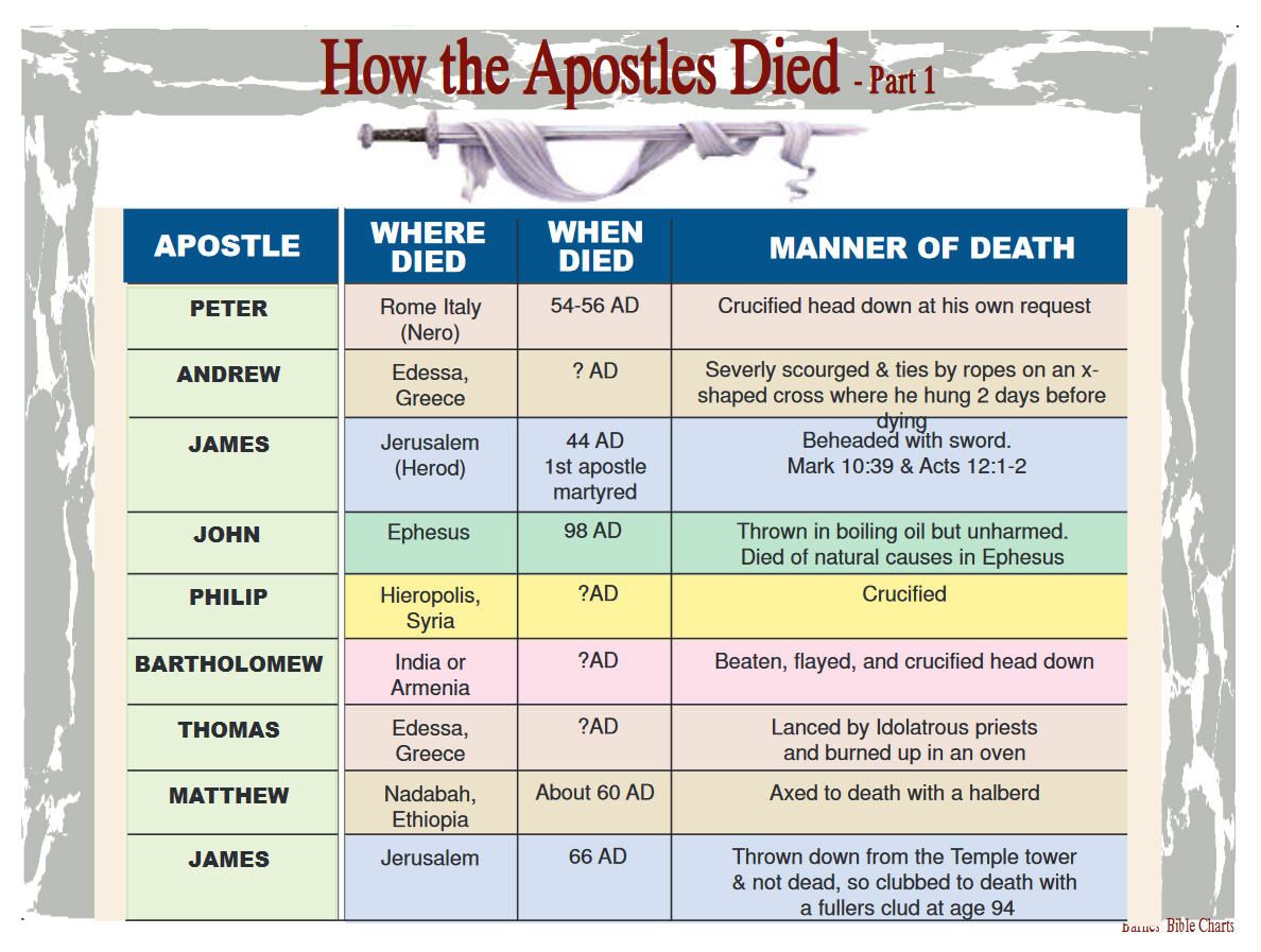John 14 17 Reading The Bible 2021 John 14 17 Reading The Bible 2021