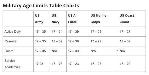 Joining The Usmc A Step By Step Enlistment Guide Joining The Usmc A Step By Step Enlistment Guide