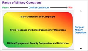 Joint Concept For Human Aspects Of Military Ops Nsi Joint Concept For Human Aspects Of Military Ops Nsi