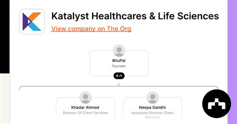 Katalyst Healthcares Life Sciences The Org Katalyst Healthcares Life Sciences The Org
