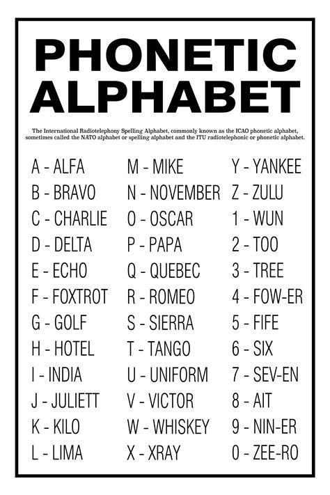Know Military Alphabet Military And Veteran Benefits Know Military Alphabet Military And Veteran Benefits