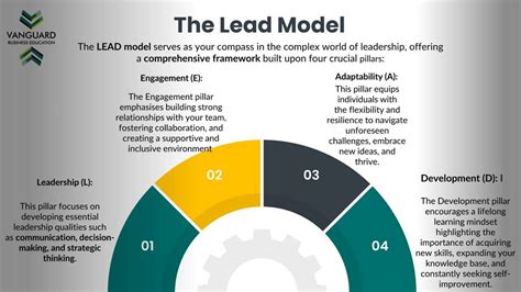 5 Lead Model Tips
