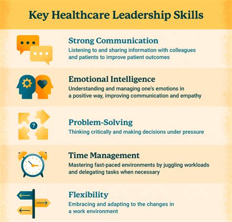 Leadership Qualities To Support Healthcare Workers Mental Wellness Leadership Qualities To Support Healthcare Workers Mental Wellness