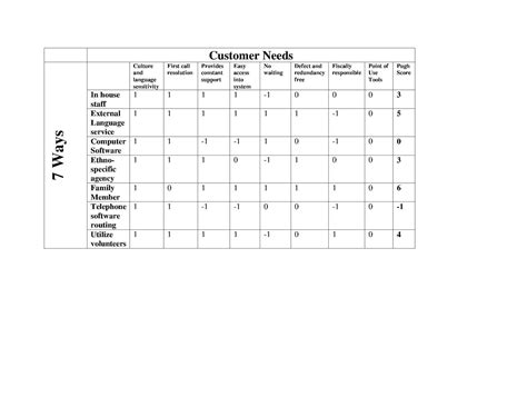 Lean Improvement Breakthrough Horizons 7 Ways Lean Improvement Breakthrough Horizons 7 Ways