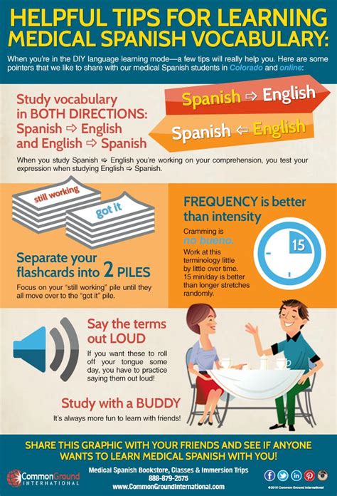 Learn Medical Spanish Free Paid Classes Books Immersion Etc Learn Medical Spanish Free Paid Classes Books Immersion Etc