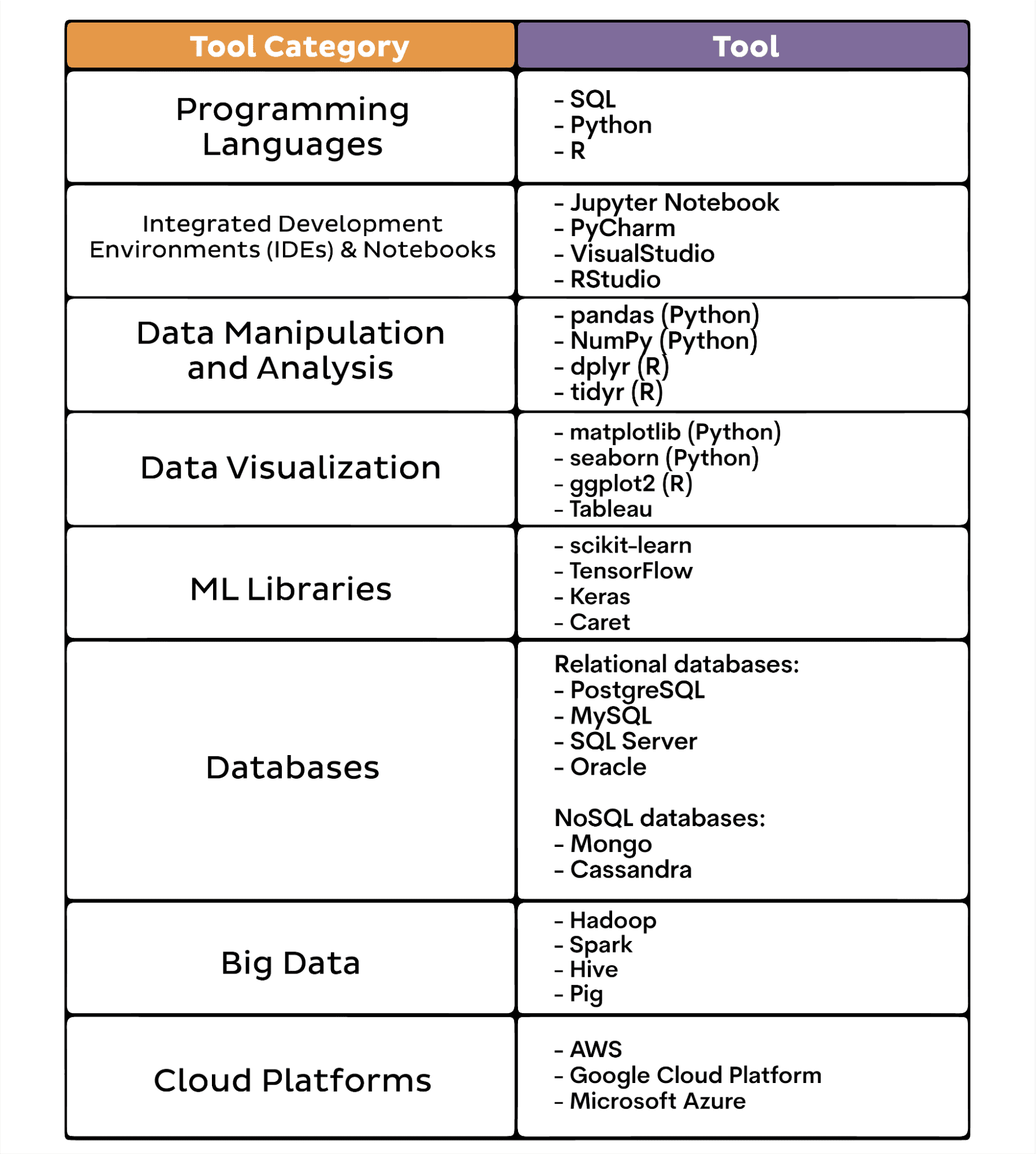 Learning By Doing Navigating My Way As A Beginner Data By Tim Learning By Doing Navigating My Way As A Beginner Data By Tim
