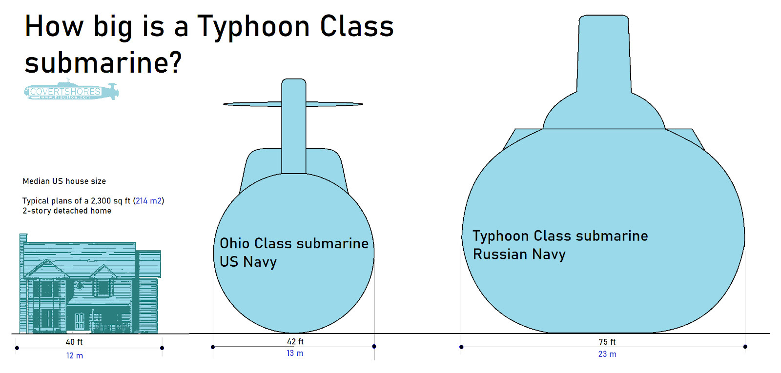 Length Of Ohio Class Submarine