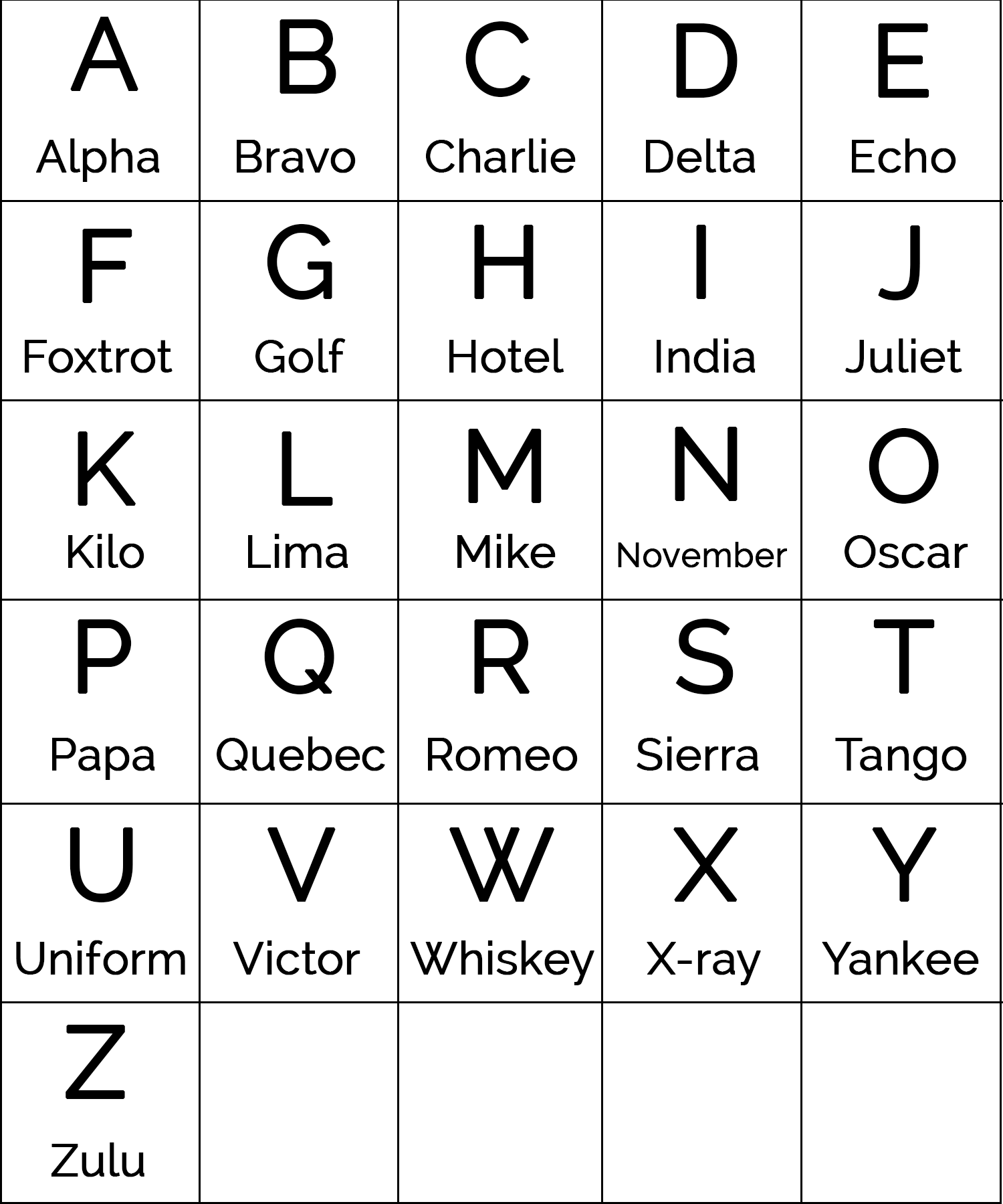 Letters Alphabet Military Code