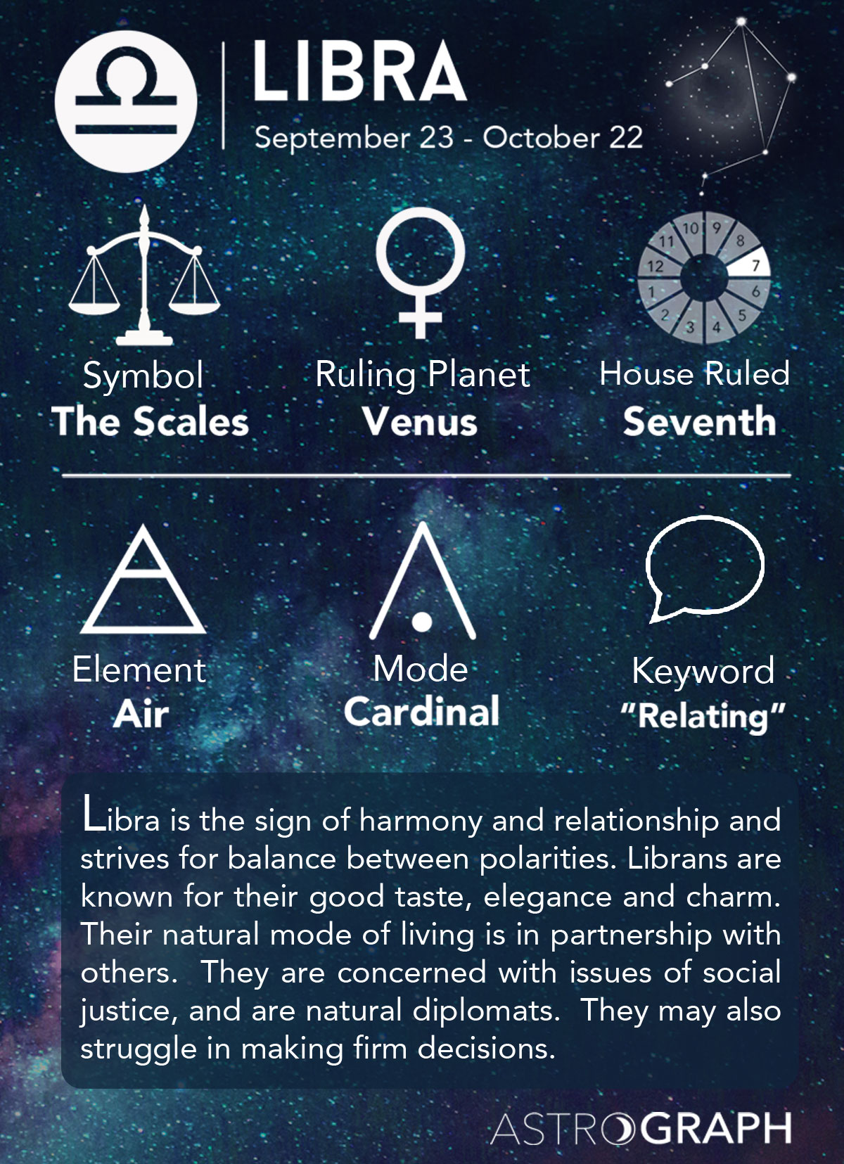 Libra Man Compatibility With Women From Other Zodiac Signs Sun Signs Libra Man Compatibility With Women From Other Zodiac Signs Sun Signs