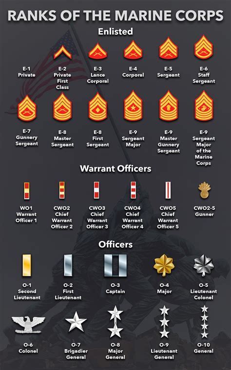 Lieutenant Colonel Marine Corps Salary