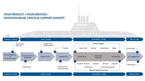 Lifecycle Support Gabler Naval Lifecycle Support Gabler Naval