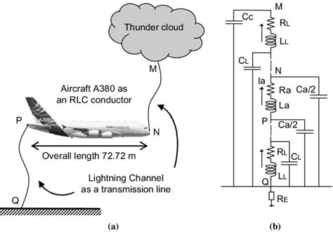 Lightning Interactions With Aircraft Lightning Interactions With Aircraft