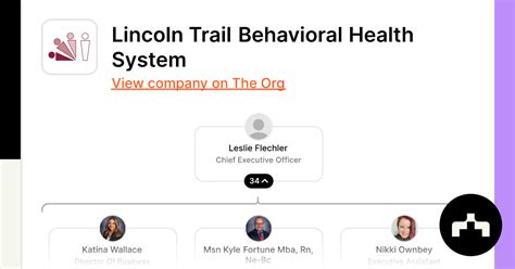 Lincoln Trail Behavioral Health System Org Chart Teams Culture Lincoln Trail Behavioral Health System Org Chart Teams Culture
