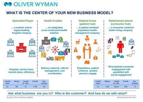 Lines Of Business In Healthcare Examples
