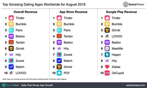 List Crawling Dating Apps