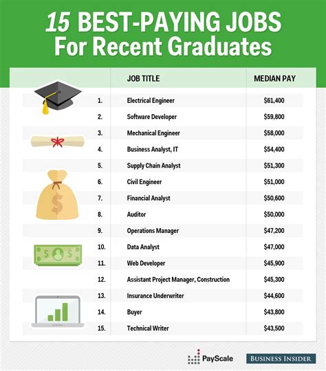 List Of Best Paying Jobs For Business Management Degrees Ideas News List Of Best Paying Jobs For Business Management Degrees Ideas News