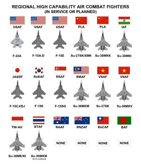 List Of Boeing Military Aircraft