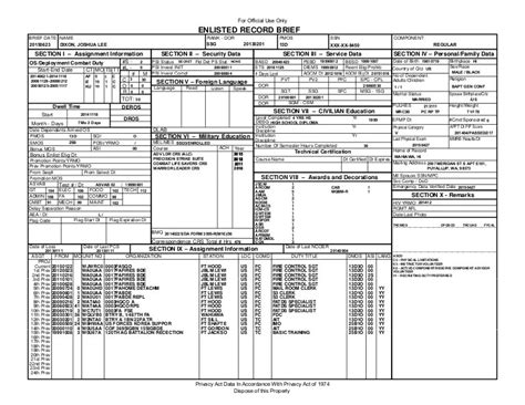 List Of Enlisted Record Brief Army 2022 List Of Enlisted Record Brief Army 2022
